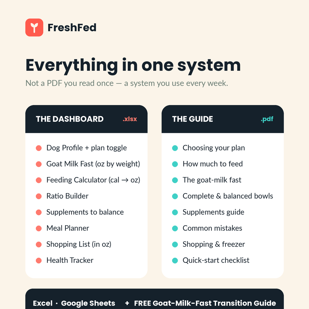 The Fresh Feeding Operating System — Raw & Fresh Dog Feeding Calculator + Trackers