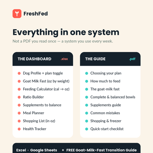 The Fresh Feeding Operating System — Raw & Fresh Dog Feeding Calculator + Trackers
