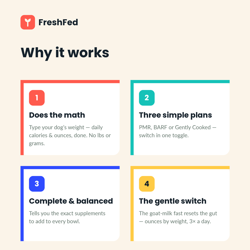 The Fresh Feeding Operating System — Raw & Fresh Dog Feeding Calculator + Trackers