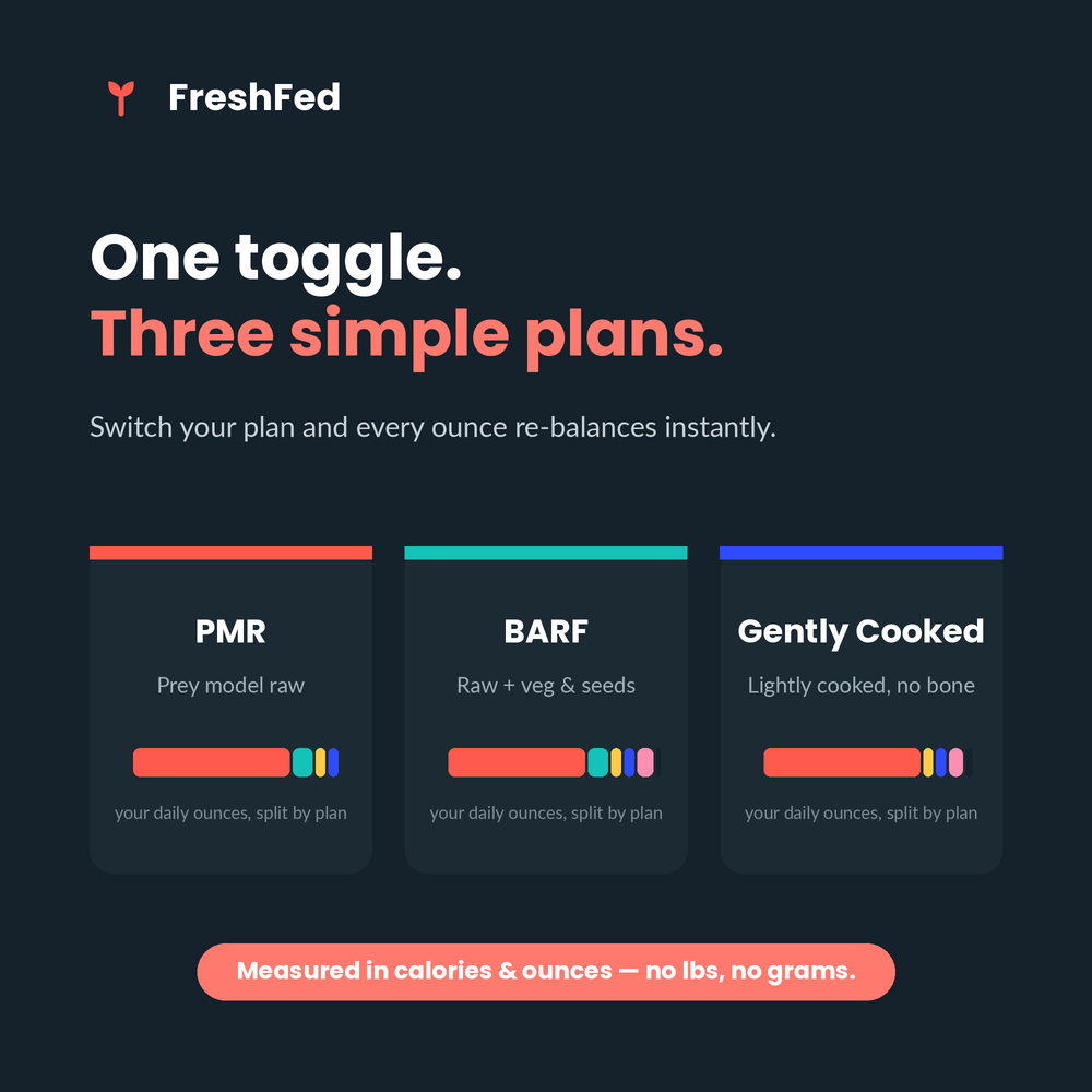 The Fresh Feeding Operating System — Raw & Fresh Dog Feeding Calculator + Trackers