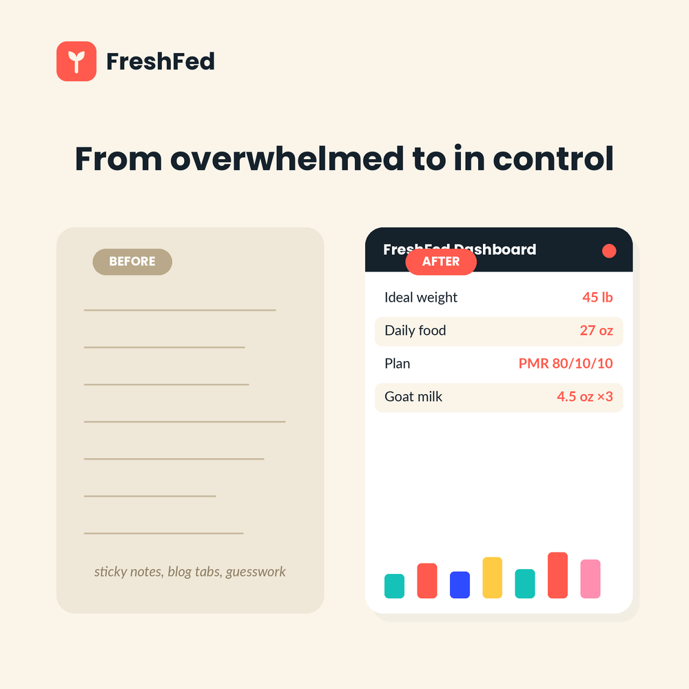 The Fresh Feeding Operating System — Raw & Fresh Dog Feeding Calculator + Trackers